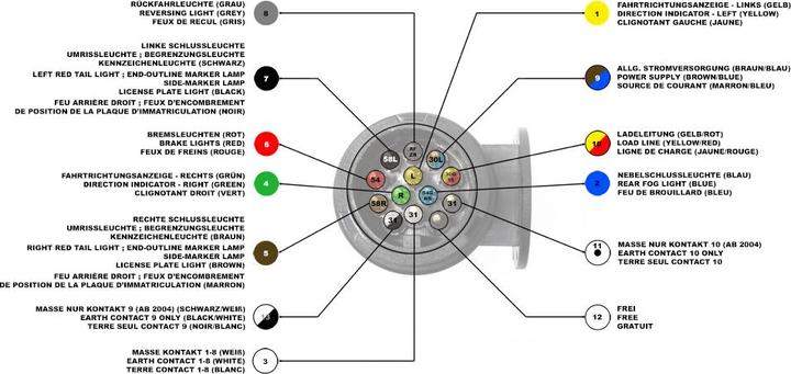 Actual product image Wiltec Tail Light Set for Trailers 12pcs. with 13 Pin Connector and 5m Connector Cable