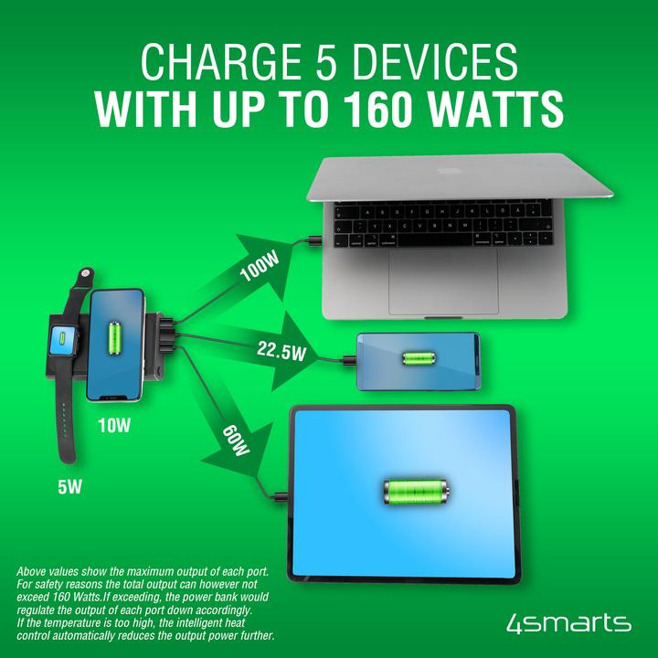 Immagine prodotto 4smarts VoltHub (20000 mAh, 160 W, 74 Wh)