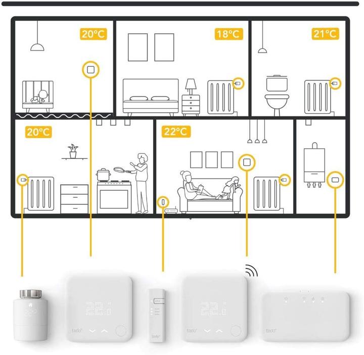 Productafbeelding tado° Slimme radiatorthermostaat - Starter Kit V3+