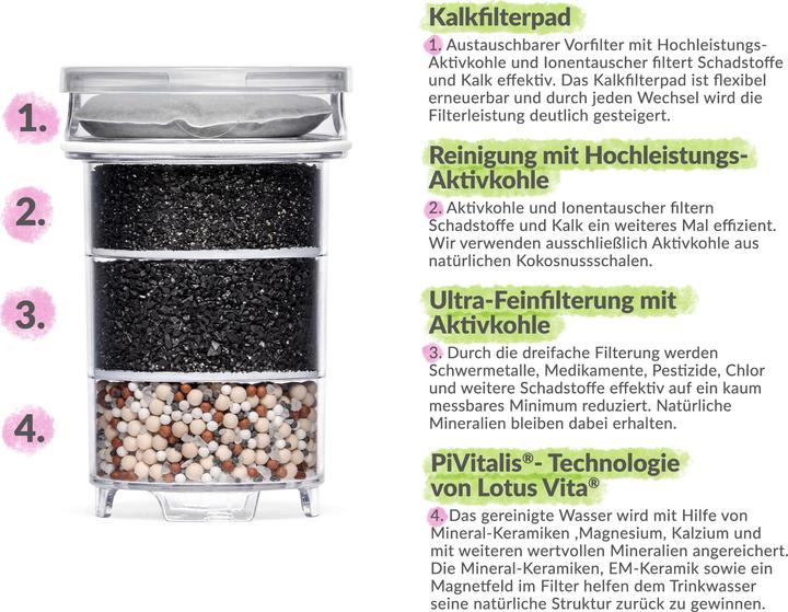 Produktbild Lotus Vita Glas-Filterkanne Katara Natura Plus (1.40 l)