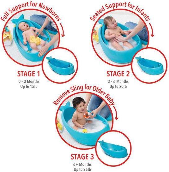 Produktbild Skiphop Moby Smart Sling 3-Stage Tub