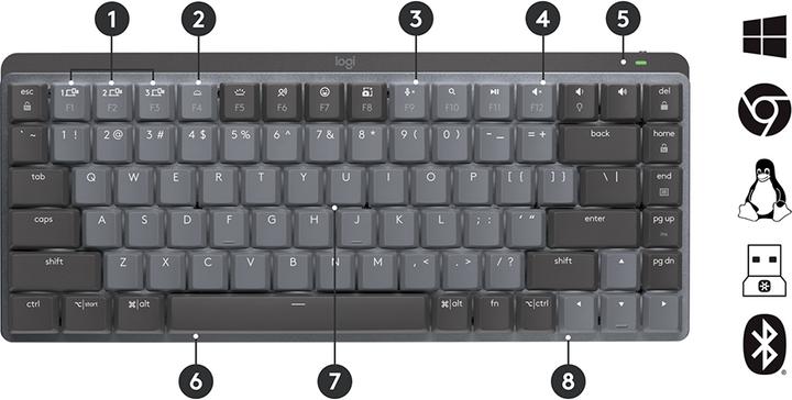 Actual product image Logitech MX Mechanical Mini (Eng. Int., Wireless)