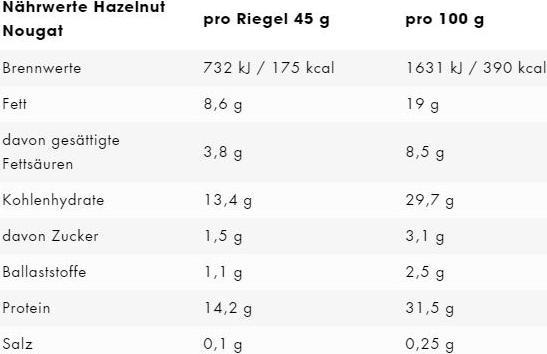 Nährwerte und Zutaten ESN Designer (Haselnuss-Nougat, 1 Stk., 45 g)