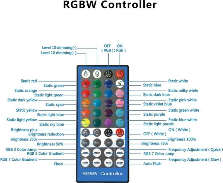 Produktbild Puluz PKT3050EU RGB Selfie Videoleuchte 30cm (Ringleuchte)