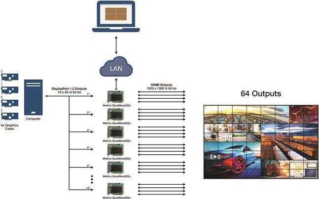 Actual product image Matrox QuadHead2Go card