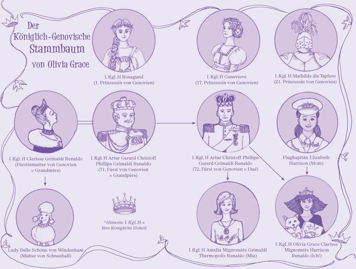 Immagine prodotto Ich bin dann mal Prinzessin – Wie küsst man einen Prinzen? (Tedesco, Ilse Rothfuss, Meg Cabot, 2019)