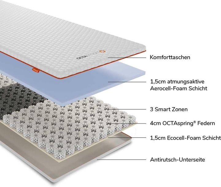 Produktbild Octasleep Smart Topper 140x200 cm mit Smart Kissen (140 x 200 cm)
