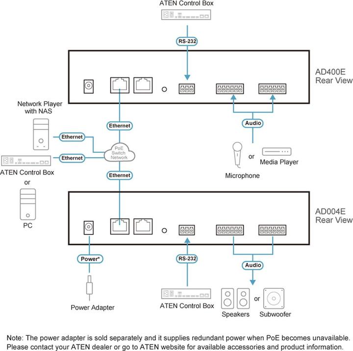 Nährwerte und Zutaten Aten KVM extender Systems