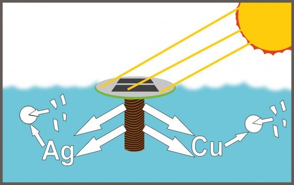 Produktbild IHP Mauk Solar Pool Ionisator