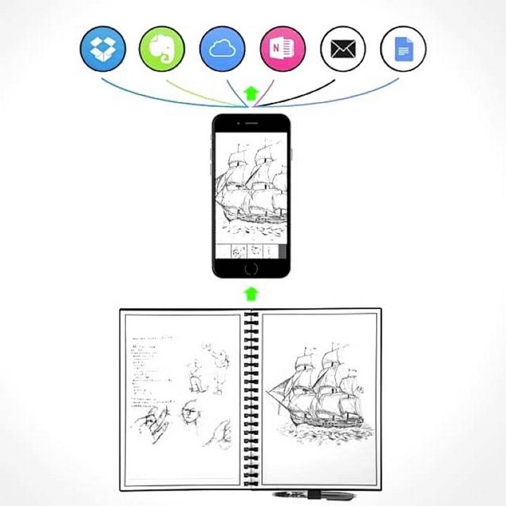 Actual product image Dreiklang-be smart Triad rewritable notebook writing pad,DIN A4, lined, with iOS/Android app in the (A4, Lined)