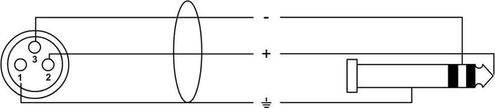Produktbild Cordial CPM 1.5 FW-BAL - Sym. Klinken-Verbindungskabel 3.5mm Klinke NEUTRIK (1.50 m, 3.5mm Klinke (AUX), XLR)