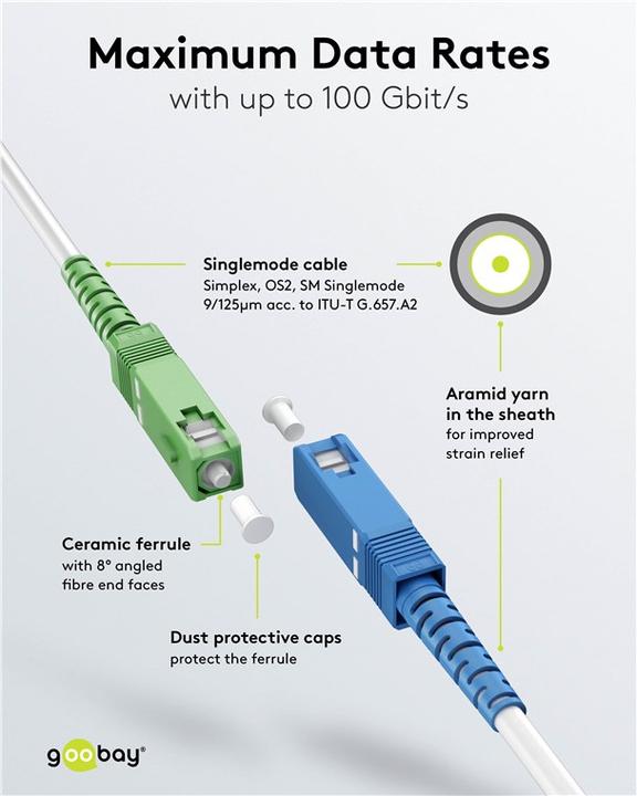 Actual product image Goobay Fibre optic cable FTTH, singlemode OS2 White, white Simplex, 30 m (S/UTP, CAT6, 30 m)