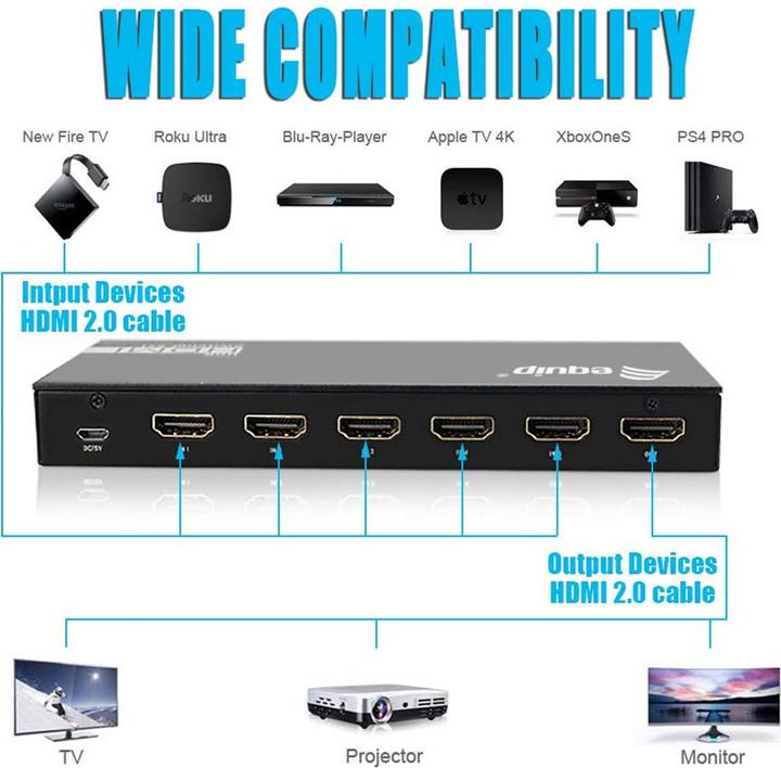 Actual product image equip HDMI Switch