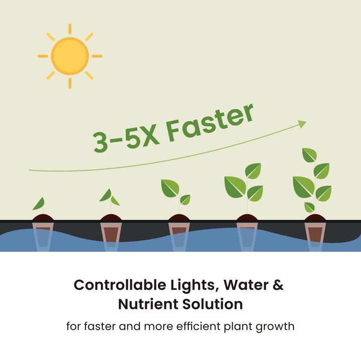 Actual product image Wiltec Indoor garden system brown Herb garden Mini garden for indoors LED
