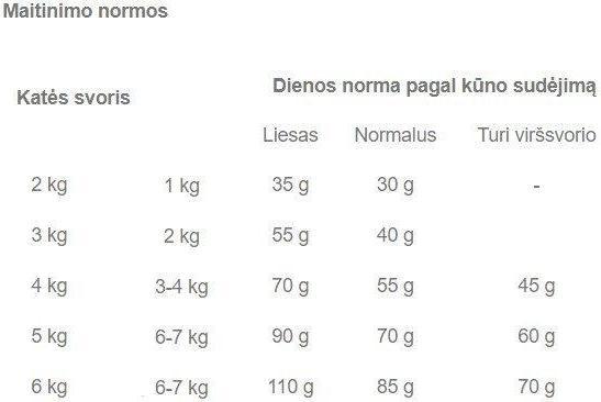 Image du produit Royal Canin Fit 32 (Adulte, 1 pcs, 400 g)