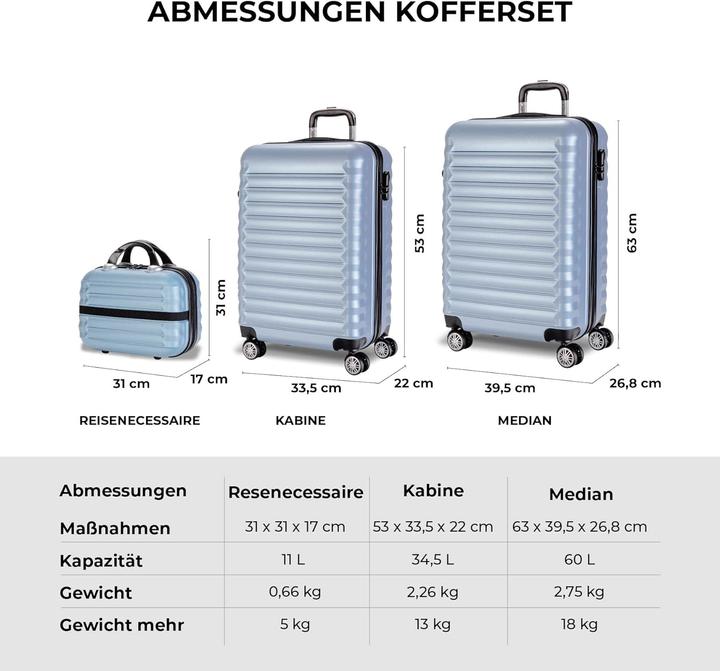 Produktbild Numada Gepäck-Set (60 l, M (50 - 90l))