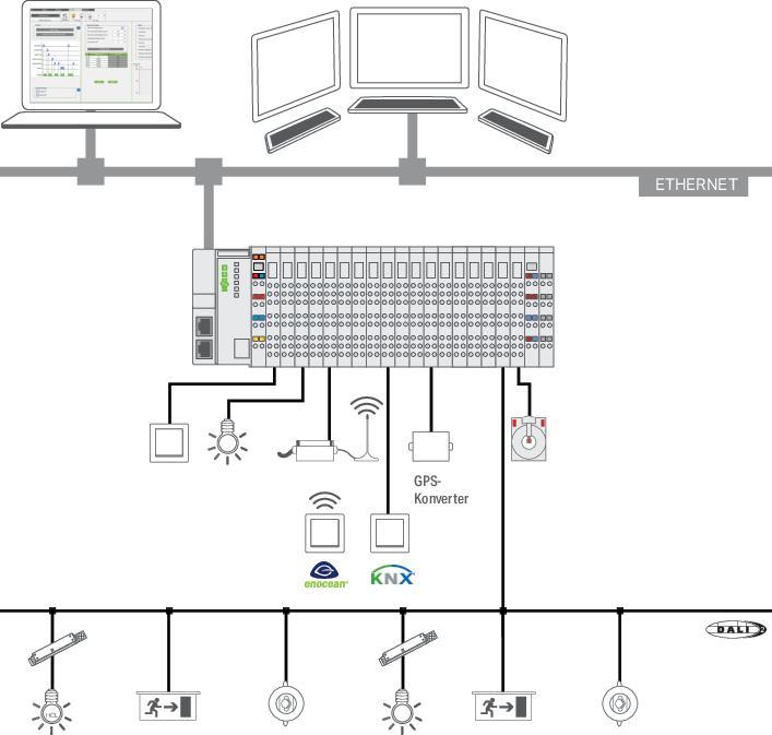 Image du produit Wago 2759-2102/271-1000 Visualization Lighting Management M Licence unique
