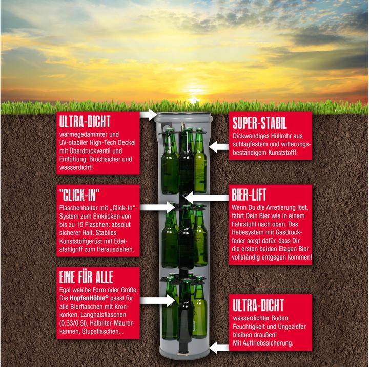 Produktbild HopfenHöhle Manuell