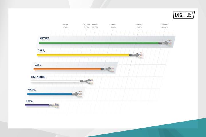 Produktbild Digitus Netzwerkkabel (U/FTP, CAT6a, 100 m)