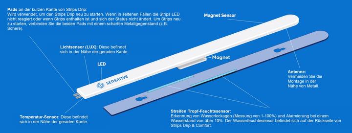 Actual product image Z-Wave SENEDRIP - STRIPS Drip