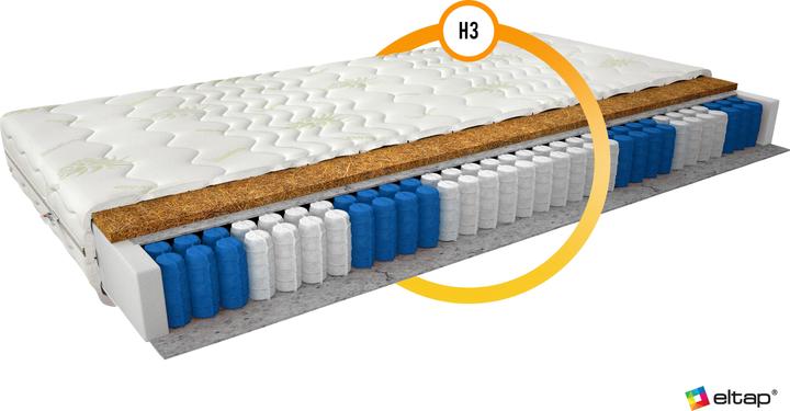 Actual product image ELTAP Pini Aloe Vera (80 x 200 cm, Spring core, Foam core)