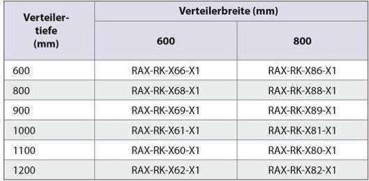Valori nutrizionali e ingredienti Triton RAX-RK-X88-X1 - Set di rulli con telaio di rinforzo per quadro di distribuzione 800x800, portata 45
