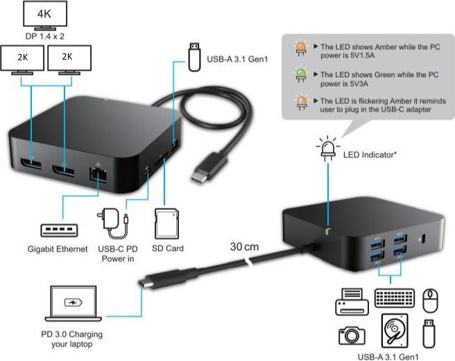 Produktbild Gearlab Dual 2K Mini (USB-C, 5 Ports)