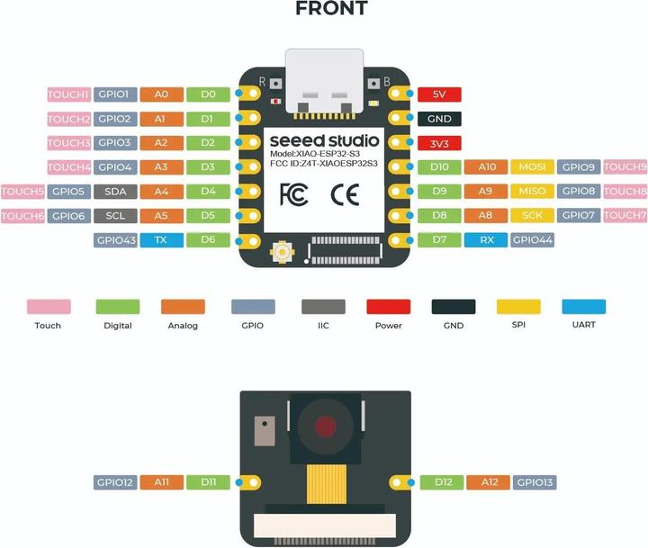 Actual product image Seeed Studio XIAO ESP32 S3 Sense with camera