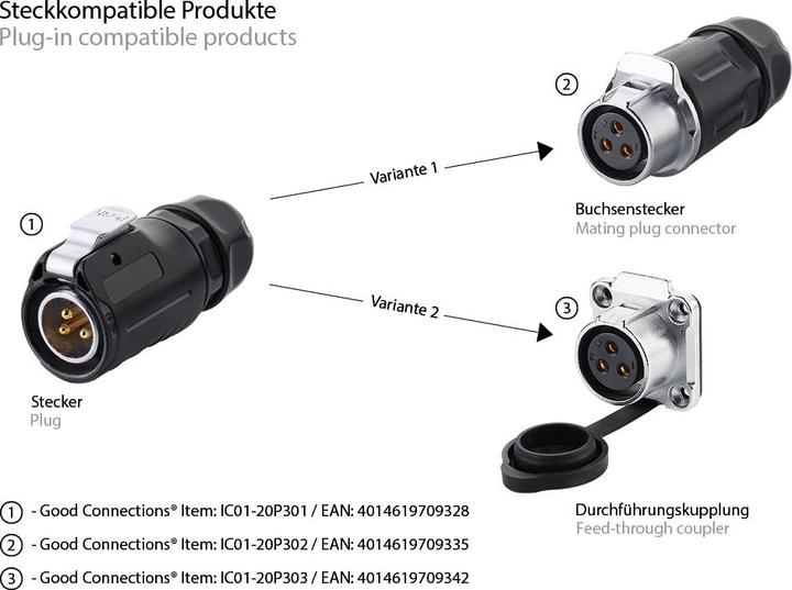 Actual product image Good Connections Industrial connector S1