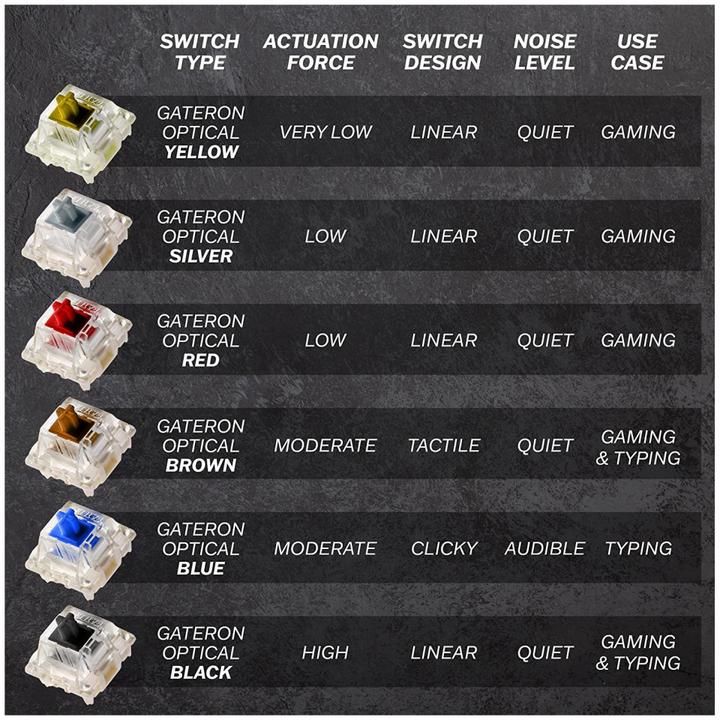 Image du produit HK Gaming GK61 (US, Filaire)