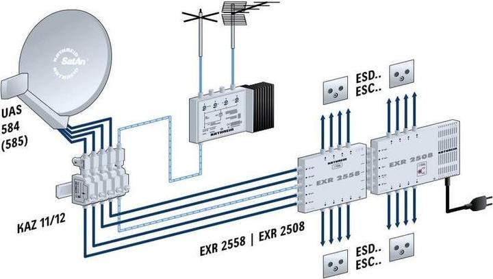 Produktbild Kathrein EXR 2508 (Multischalter)