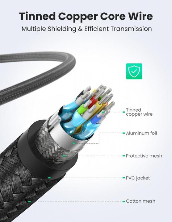 Produktbild Ugreen HDMI (Typ A) — HDMI (Typ A) (1.50 m, HDMI)