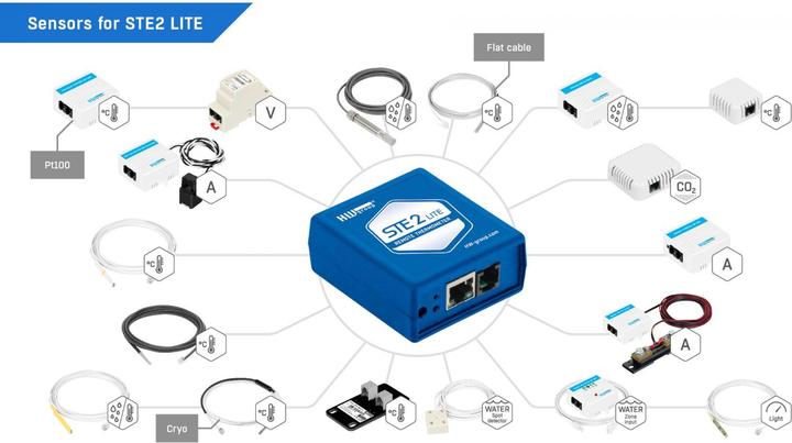 Actual product image HW Group Network thermometer STE2 Lite Wlan / Lan