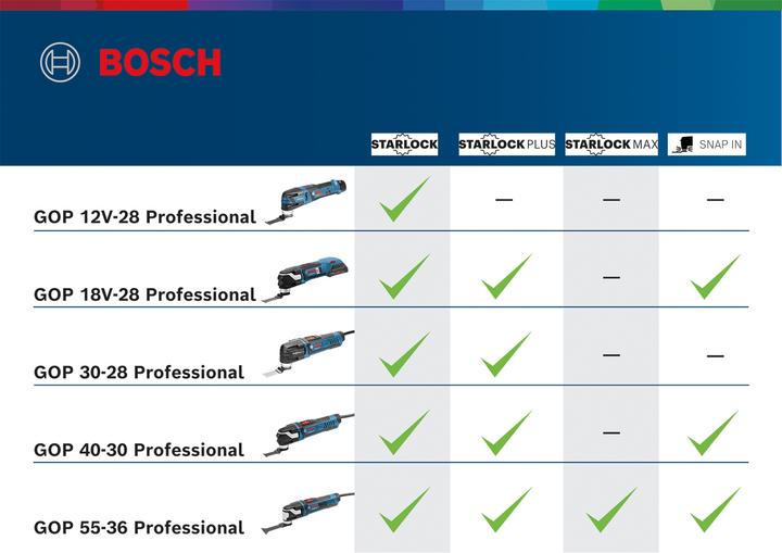 Produktbild Bosch Professional Gop 12v-28