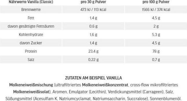 Nährwerte und Zutaten ESN Designer Whey (Natural, 1 Stk., 1000 g)