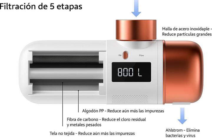 Image du produit Aquabeba Aquafiltersc Tap Filter Replacement