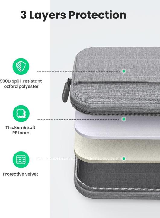 Image du produit Ugreen LP437 Sacoche pour ordinateur portable jusqu'à 15.9 pouces - Gris (15.90", Apple)