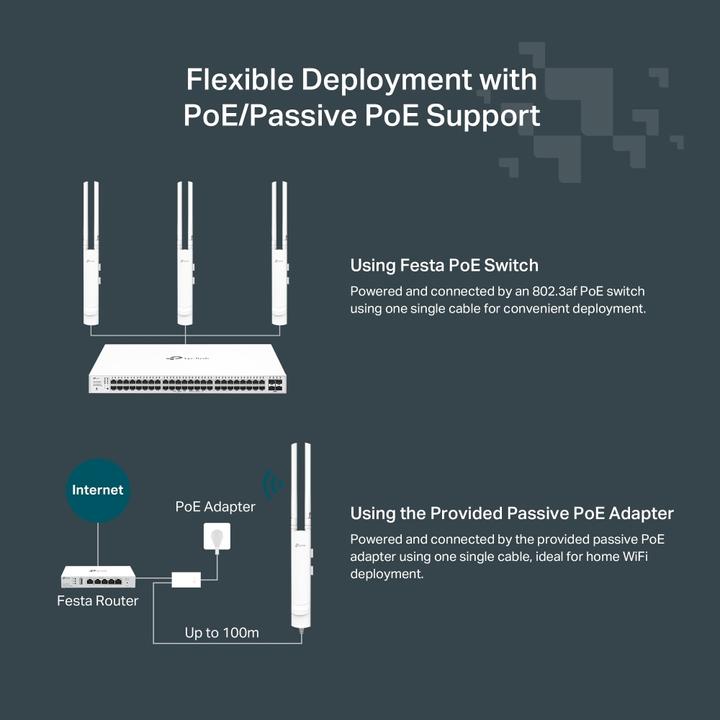 Produktbild TP-Link AP AC1200 Festa F52-Outdoor (867 Mbit/s)