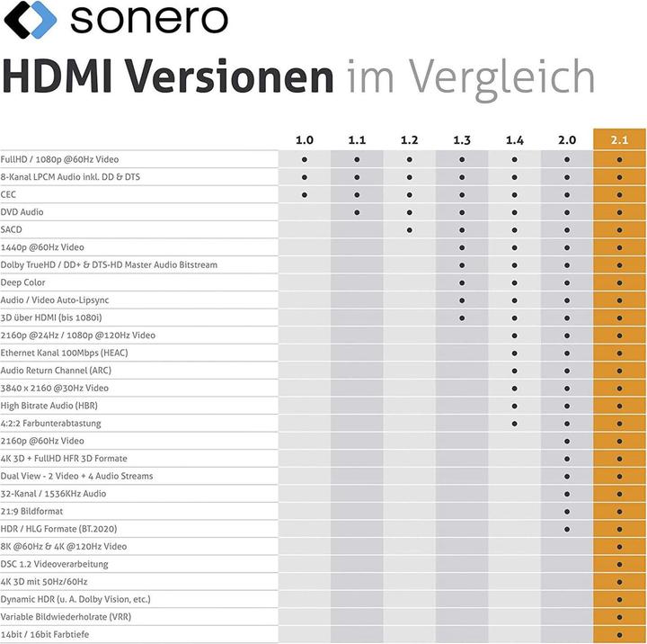 Produktbild Sonero HDMI (Typ A) — HDMI (Typ A) (1 m, HDMI)