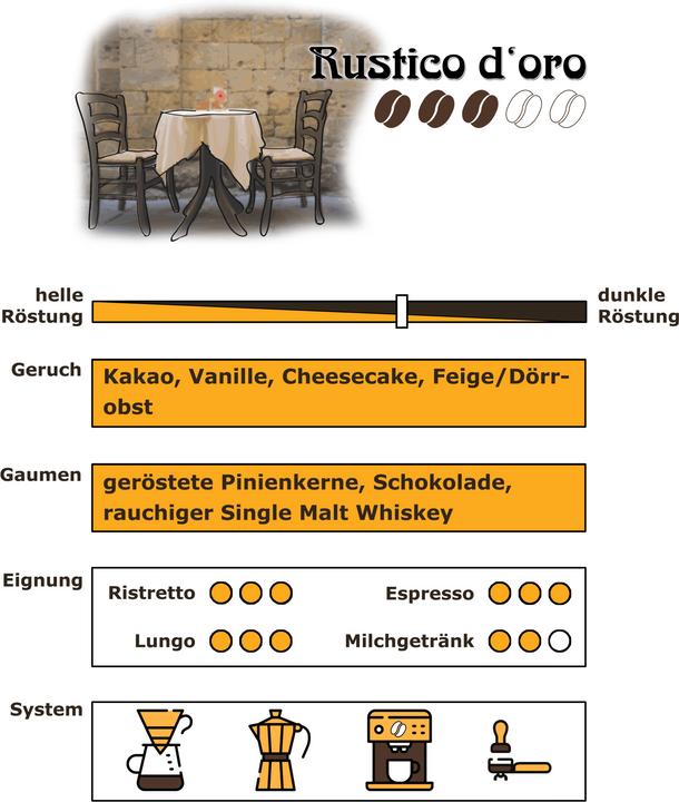 Immagine prodotto RickliS Kaffeerösterei Rustico d'oro (1000 g, Tostatura media)