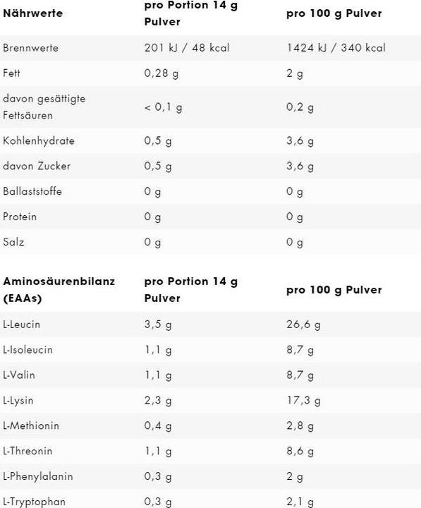 Nutritional values and ingredients ESN Eaa (Berry, 1 pcs., 500 g)