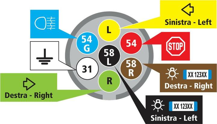 Actual product image Lampa Trailer socket 7-pin with contact for fog light