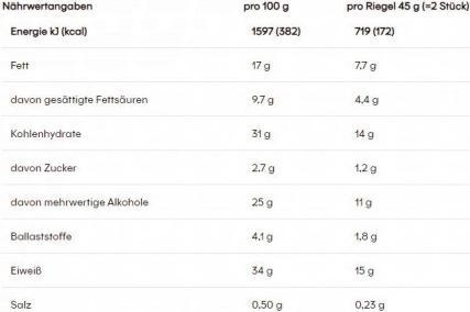 Nährwerte und Zutaten Powerbar Protein Nut2 (Erdnuss, Milchschokolade, 12 Stk., 540 g)