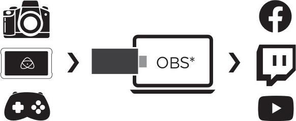 Produktbild Atomos Connect