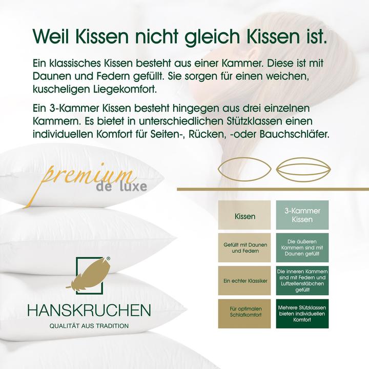 Produktbild Hanskruchen Premium de Luxe (80 x 80 cm)