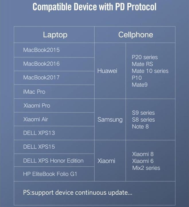 Produktbild Ugreen USB-C Power Delivery QC 3.0 20V 3A 60W (1 m, USB 2.0)