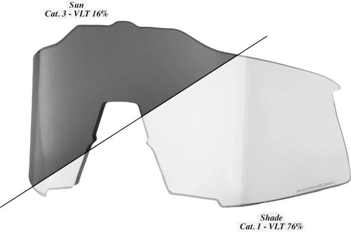 Actual product image 100% Replacement lens Speedcraft Photochr