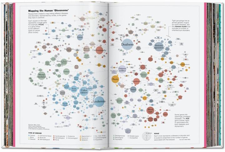 Produktbild Understanding the World. The Atlas of Infographics (Deutsch, Französisch, Englisch, Sandra Rendgen, Julius Wiedemann, 2023)