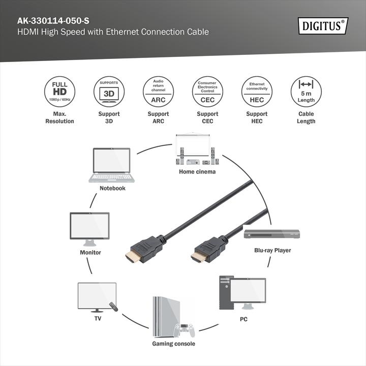 Produktbild Digitus HDMI (Typ A) — HDMI (Typ A) (5 m, HDMI)