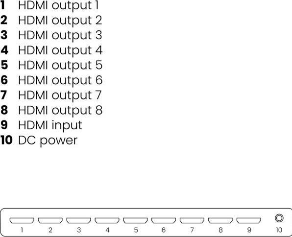 Actual product image Marmitek Distributor Split 618 HDMI